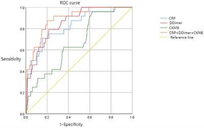 Clinical characteristics and risk factors in patients with SARS-CoV-2 Omicron variant infection complicated with cardiovascular diseases